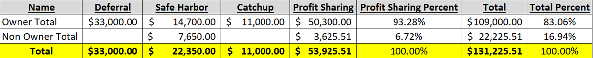 Our Financial Planning Process | CC Coaching and Consulting