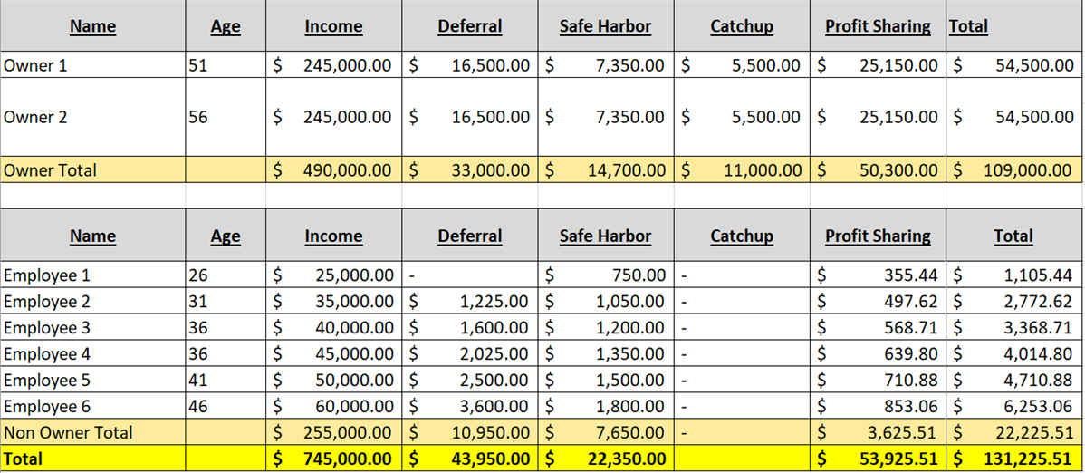 Our Financial Planning Process | CC Coaching and Consulting